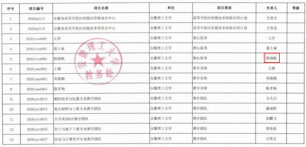 程扬帆副教授获“安徽省教坛新秀”荣誉称号-程扬帆个人主页-爆轰与工业安全课题组