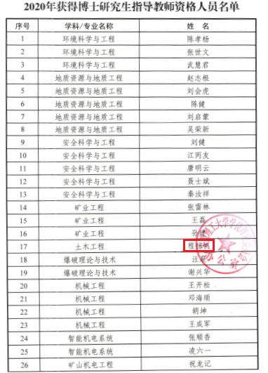 C:\Users\SJ\Documents\Tencent Files\765291000\FileRecv\新闻稿\新闻稿\博导\博士生导师.png